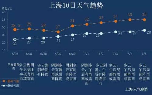 上海11月份什么时候下雨?11月份上海天气情况-图3 上海11月份什么时候下雨?11月份上海天气情况-图3
