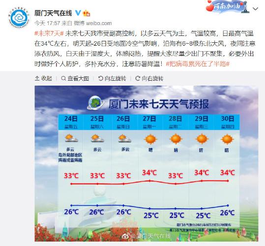 7月中旬去厦门合适吗?厦门4月中旬天气情况-图2 7月中旬去厦门合适吗?厦门4月中旬天气情况-图2