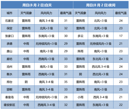 沧州雨季在几月份?沧州七月份天气情况-图2 沧州雨季在几月份?沧州七月份天气情况-图2