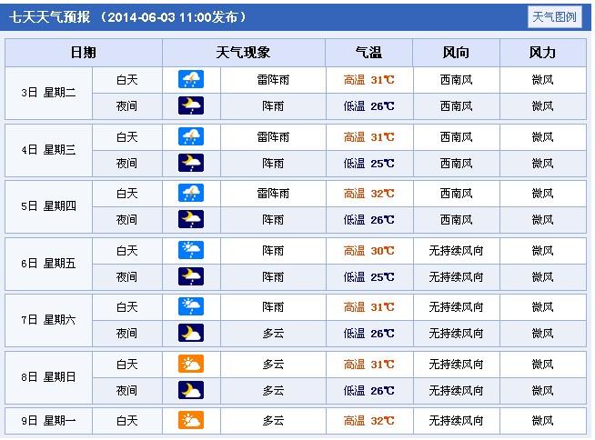 8月份去汕头穿什么衣服?汕头市8月天气情况-图3 8月份去汕头穿什么衣服?汕头市8月天气情况-图3
