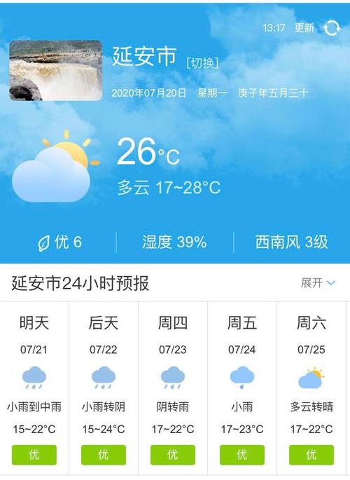 延安天气预报穿衣建议?十月下旬延安天气情况-图1 延安天气预报穿衣建议?十月下旬延安天气情况-图1
