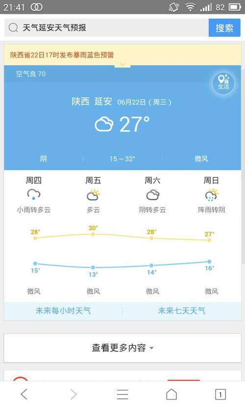 延安天气预报穿衣建议?十月下旬延安天气情况-图3 延安天气预报穿衣建议?十月下旬延安天气情况-图3