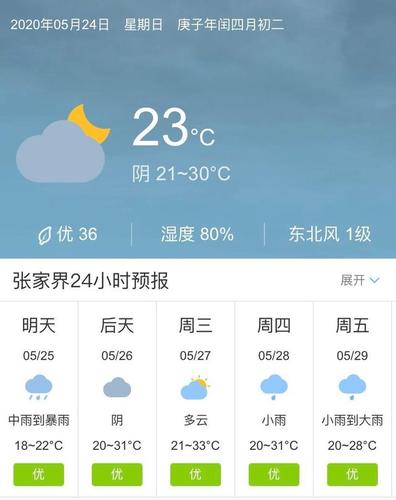 张家界11月天气穿衣指南?张家界最近一周的天气情况-图3 张家界11月天气穿衣指南?张家界最近一周的天气情况-图3