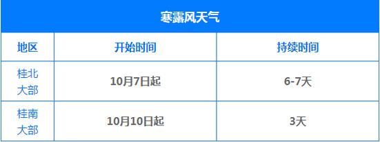 桂林下周天气及穿衣建议?桂林未来一周天气情况-图2 桂林下周天气及穿衣建议?桂林未来一周天气情况-图2