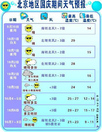 西安国庆天气穿什么？西安十月份的天气情况