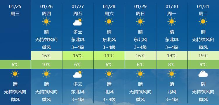 2023年国庆武夷山游客人多吗？武夷山最近一周的天气情况