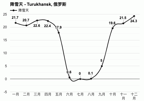 俄罗斯五月冷吗?俄罗斯五月天气情况-图3 俄罗斯五月冷吗?俄罗斯五月天气情况-图3