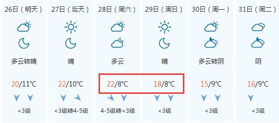 山西省晋中市气候和人文状况如何?山西十月中旬天气情况-图3 山西省晋中市气候和人文状况如何?山西十月中旬天气情况-图3