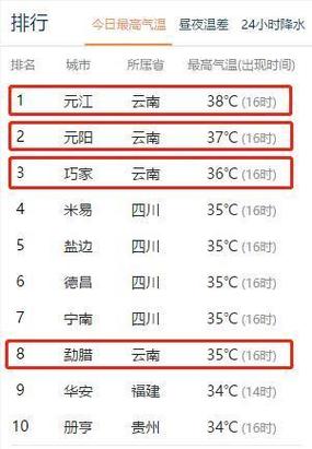 元江和元阳哪个地方更热？元阳一年四季天气情况
