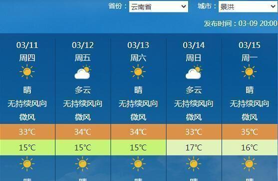 元江和元阳哪个地方更热?元阳一年四季天气情况-图3 元江和元阳哪个地方更热?元阳一年四季天气情况-图3
