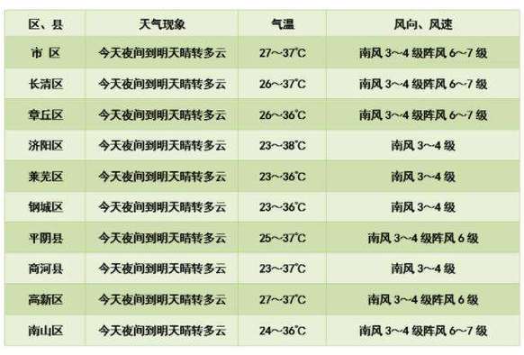 济南10月游玩攻略?济南十月份的天气情况-图2 济南10月游玩攻略?济南十月份的天气情况-图2