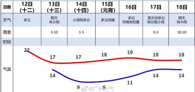 十月广州太阳还晒吗?广卅十月一日天气情况-图2 十月广州太阳还晒吗?广卅十月一日天气情况-图2