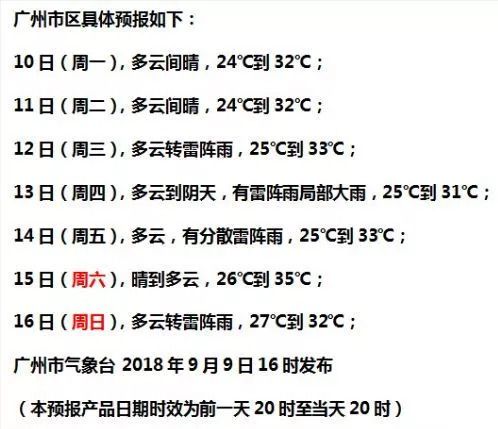 十月广州太阳还晒吗?广卅十月一日天气情况-图3 十月广州太阳还晒吗?广卅十月一日天气情况-图3