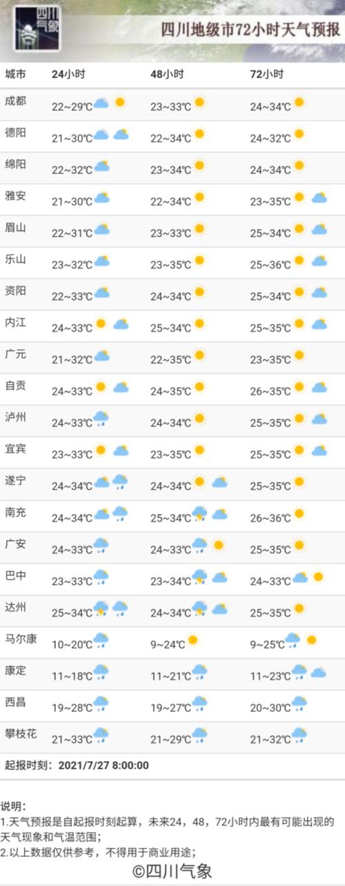四川高温还有多久结束？查巴中十月份天气情况
