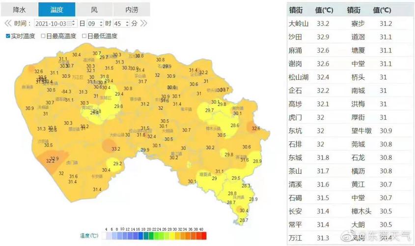 东莞10月份没有高温天气,还有高温补贴吗?东莞十月一号天气情况-图2 东莞10月份没有高温天气,还有高温补贴吗?东莞十月一号天气情况-图2