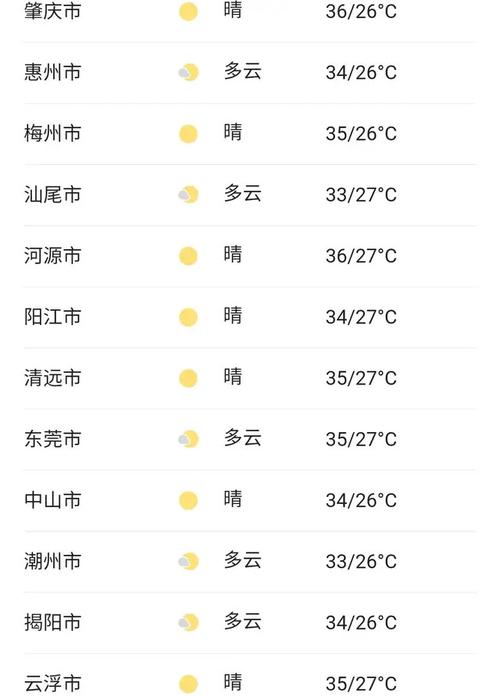 东莞10月份没有高温天气,还有高温补贴吗?东莞十月一号天气情况-图3 东莞10月份没有高温天气,还有高温补贴吗?东莞十月一号天气情况-图3