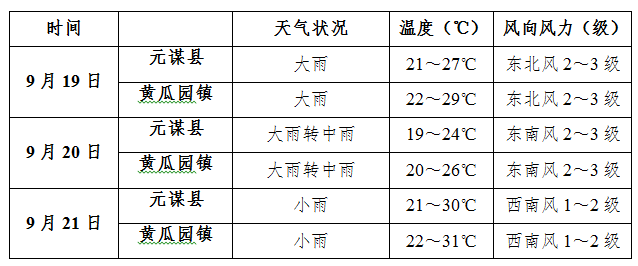 云南气候历史?9月中旬云南天气情况-图3 云南气候历史?9月中旬云南天气情况-图3