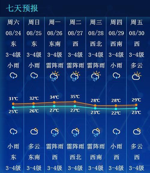 南通最低气温纪录?南通八月份的天气情况-图3 南通最低气温纪录?南通八月份的天气情况-图3