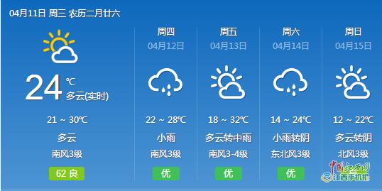 2021年10月25日是什么天气?吉安十月一号天气情况-图3 2021年10月25日是什么天气?吉安十月一号天气情况-图3