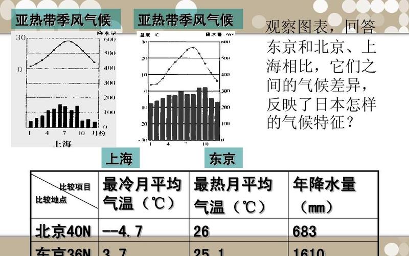 日本季风气候成因?十月下旬日本天气情况-图1 日本季风气候成因?十月下旬日本天气情况-图1