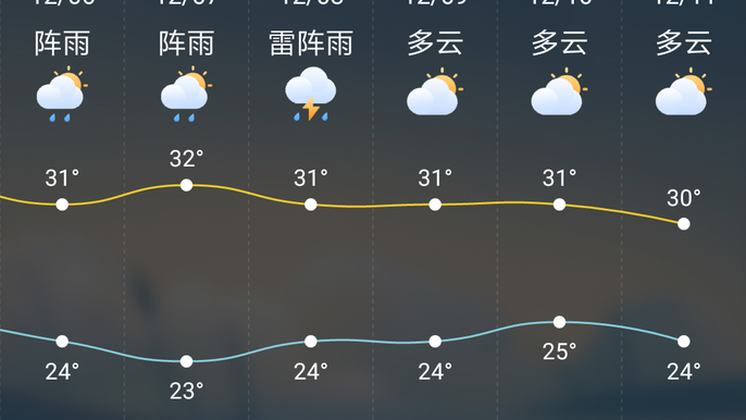 普吉岛九月天气?普吉岛十月天气情况-图3 普吉岛九月天气?普吉岛十月天气情况-图3