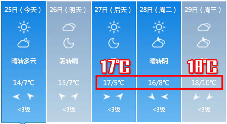 常州中秋节天气怎么样?九月中旬常州天气情况-图2 常州中秋节天气怎么样?九月中旬常州天气情况-图2