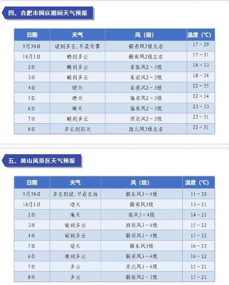 安徽天气降水持续到什么时候？安徽十月一号天气情况