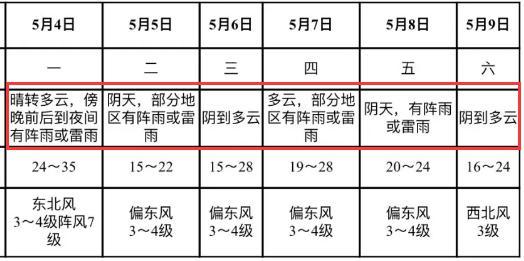 今天海门下冰雹了吗?海门十月一号天气情况-图3 今天海门下冰雹了吗?海门十月一号天气情况-图3