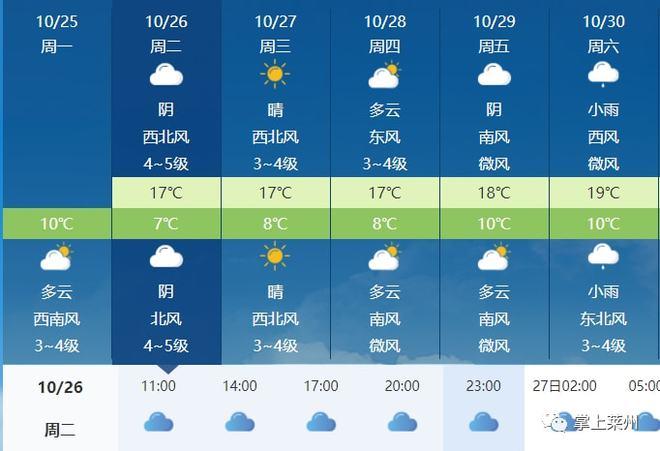 2021年10月25日是什么天气?十月一日的天气情况-图1 2021年10月25日是什么天气?十月一日的天气情况-图1