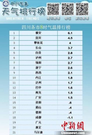 四川天气一般几月份回暖？十月份四川天气情况