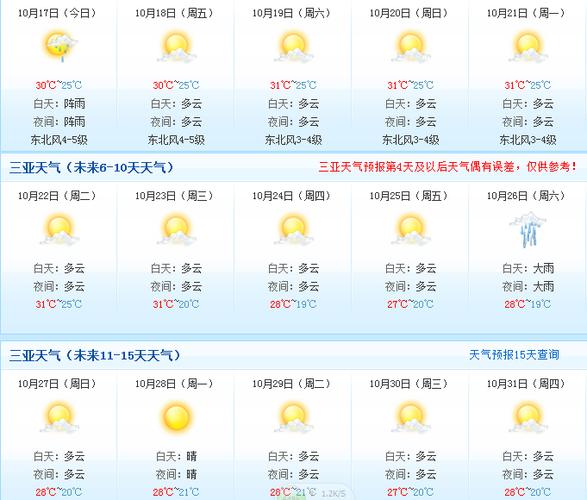 十月海南的天气怎么样?海南十月一天气情况-图1 十月海南的天气怎么样?海南十月一天气情况-图1