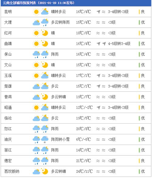 十月海南的天气怎么样?海南十月一天气情况-图2 十月海南的天气怎么样?海南十月一天气情况-图2