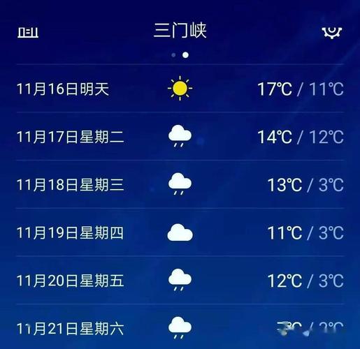 三门峡是天气预报的哪个部分?三门峡4月份天气情况-图1 三门峡是天气预报的哪个部分?三门峡4月份天气情况-图1