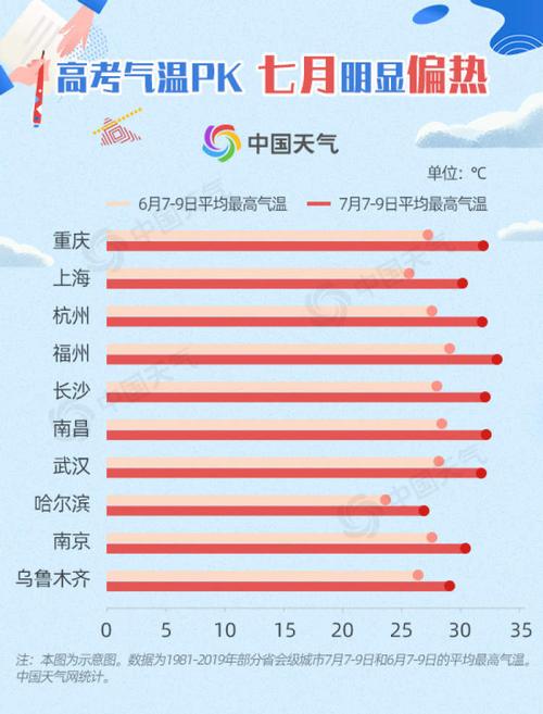 上海四季天气怎么样,与湖南有多大的区别?十月中旬上海天气情况-图2 上海四季天气怎么样,与湖南有多大的区别?十月中旬上海天气情况-图2