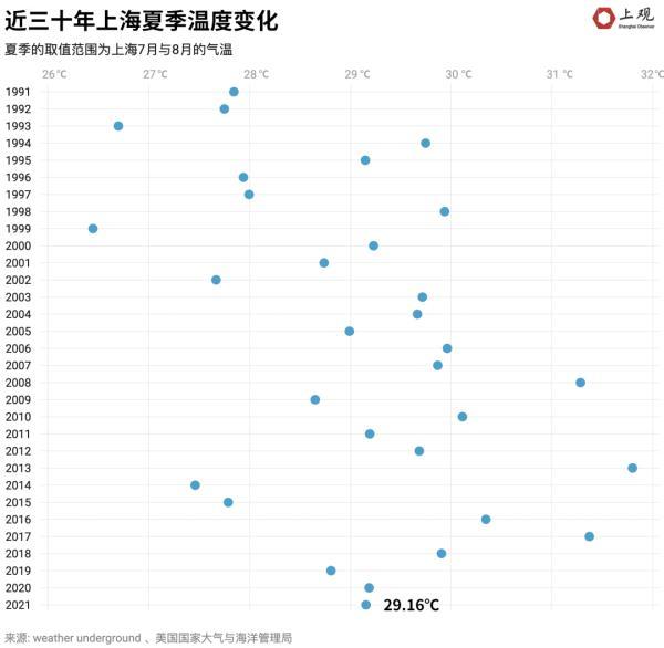 上海四季天气怎么样,与湖南有多大的区别?十月中旬上海天气情况-图3 上海四季天气怎么样,与湖南有多大的区别?十月中旬上海天气情况-图3