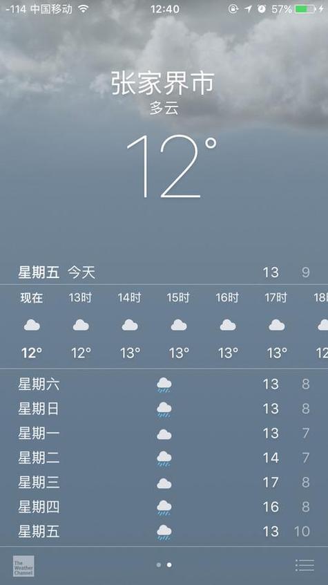 张家界旅游天气情况?4月中旬张家界天气情况-图3 张家界旅游天气情况?4月中旬张家界天气情况-图3