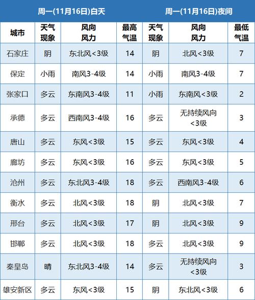 唐山未来15天天气预报准吗？河北唐山一周天气情况