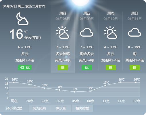 山西长治下雨了吗?山西长冶一周天气情况-图2 山西长治下雨了吗?山西长冶一周天气情况-图2