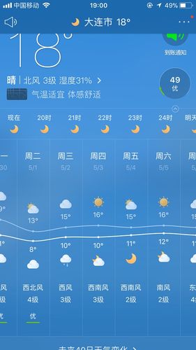 大连10.1时一般都穿什么?十月一号大连天气情况-图3 大连10.1时一般都穿什么?十月一号大连天气情况-图3