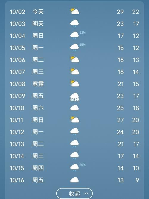 大连10.1时一般都穿什么?十月一号大连天气情况-图2 大连10.1时一般都穿什么?十月一号大连天气情况-图2