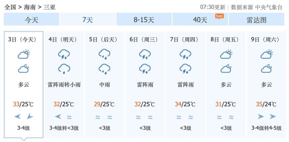 十月份海南的天气如何？三亚十月一天气情况