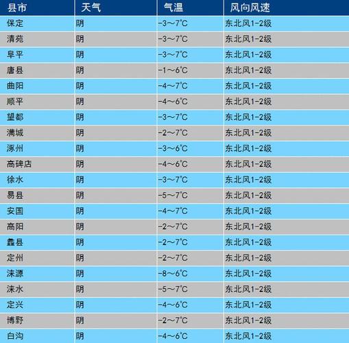 天气预报说的零下5度至10度是什么意思?天气情况天气情况-图3 天气预报说的零下5度至10度是什么意思?天气情况天气情况-图3