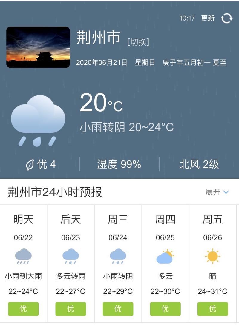 湖北《荆州》的天气怎么样的?沙市天气情况天气情况-图1 湖北《荆州》的天气怎么样的?沙市天气情况天气情况-图1