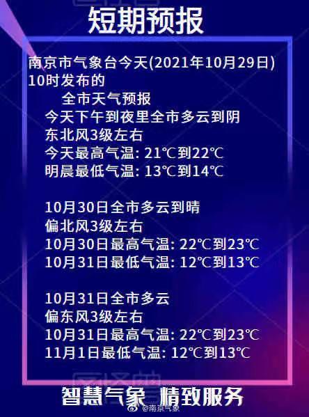 南京近期天气适合旅游吗?南京天气情况南京天气情况-图2 南京近期天气适合旅游吗?南京天气情况南京天气情况-图2