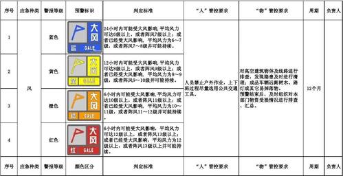 天气等级分为哪四个等级？天气历史天气情况