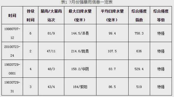 天气等级分为哪四个等级?天气历史天气情况-图3 天气等级分为哪四个等级?天气历史天气情况-图3