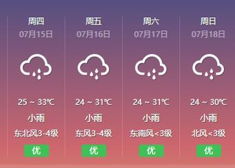 保定市大年初一到初七的天气?天气涿州天气情况-图3 保定市大年初一到初七的天气?天气涿州天气情况-图3
