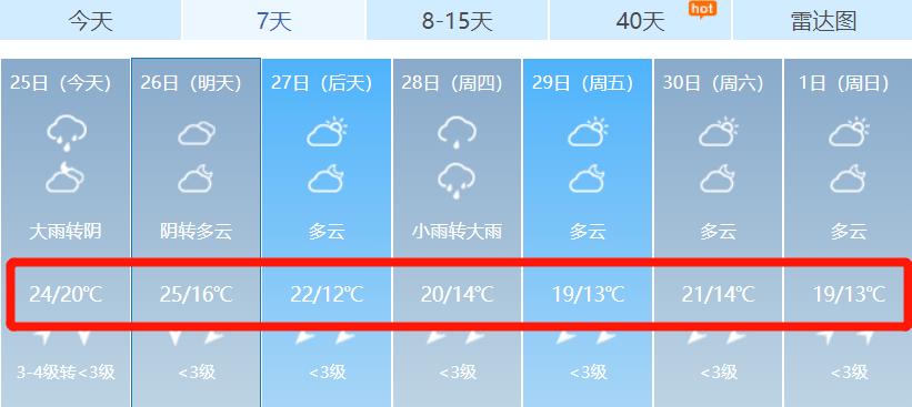 刚果金全年天气情况?天气 国天气情况-图3 刚果金全年天气情况?天气 国天气情况-图3