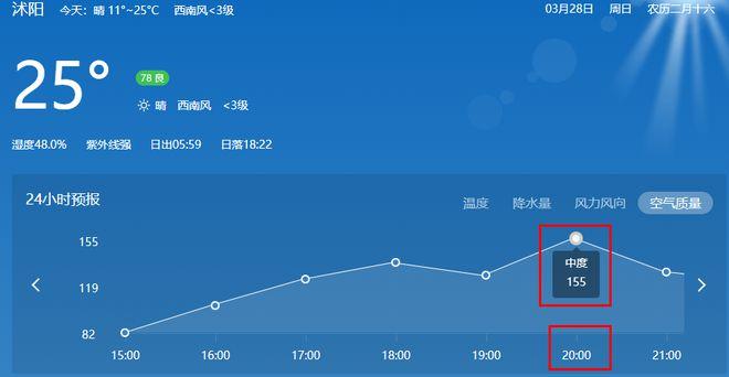 沭阳皮革城夏天开吗?天气沭阳天气情况-图3 沭阳皮革城夏天开吗?天气沭阳天气情况-图3