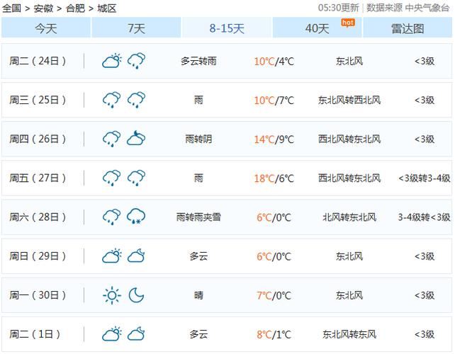 2021年合肥天气入冬了吗？合肥天气情况情况
